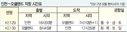 에디터 사진